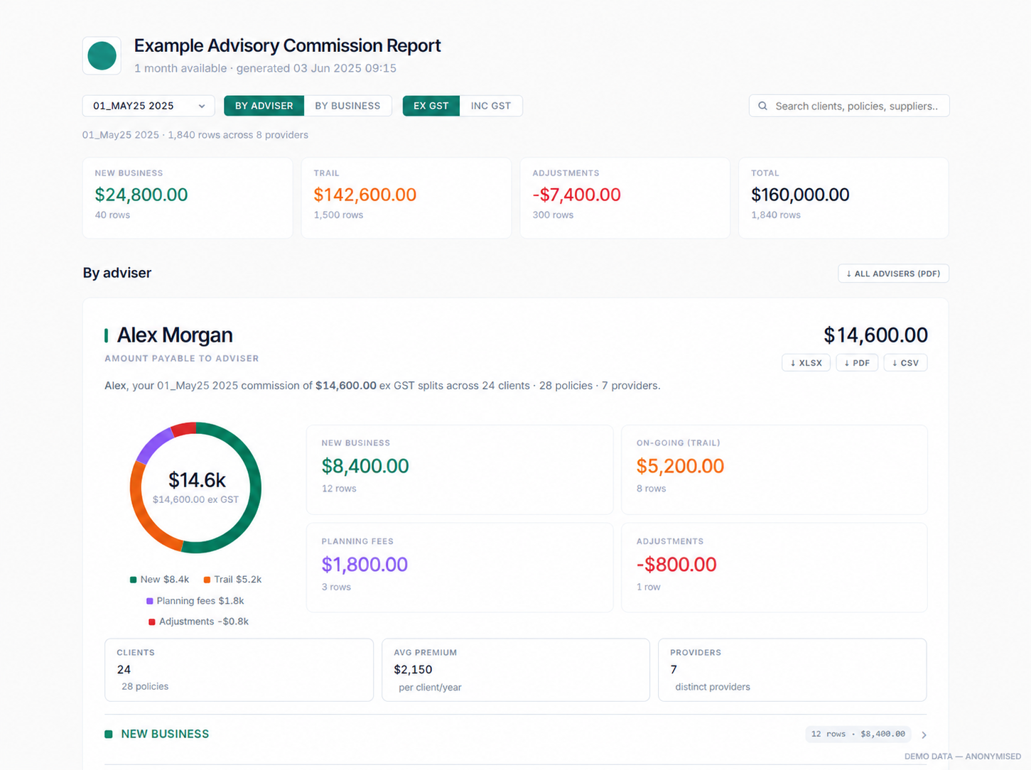 Adviser commission breakdown, fictional demo data